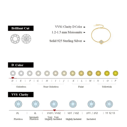Luxury Bezel Moissanite Bracelet