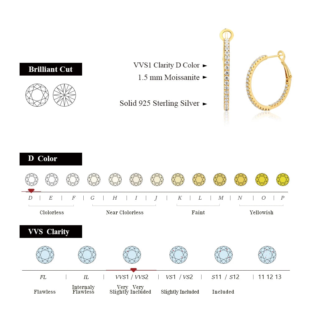 1.5mm D-Color Moissanite Hoop Earrings