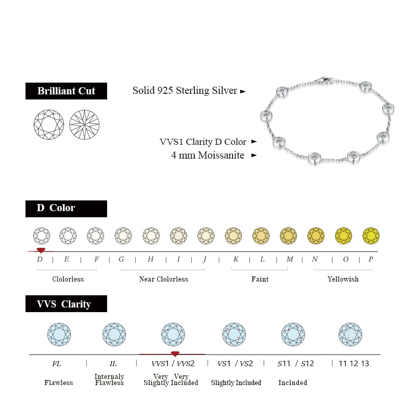 4.0mm D-Color Diamond-Like Gemstones Bracelet