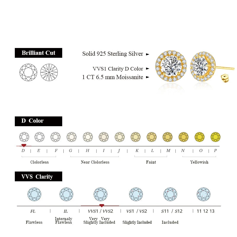 1.0 Carat D-Color Moissanite Detachable Stud Earrings
