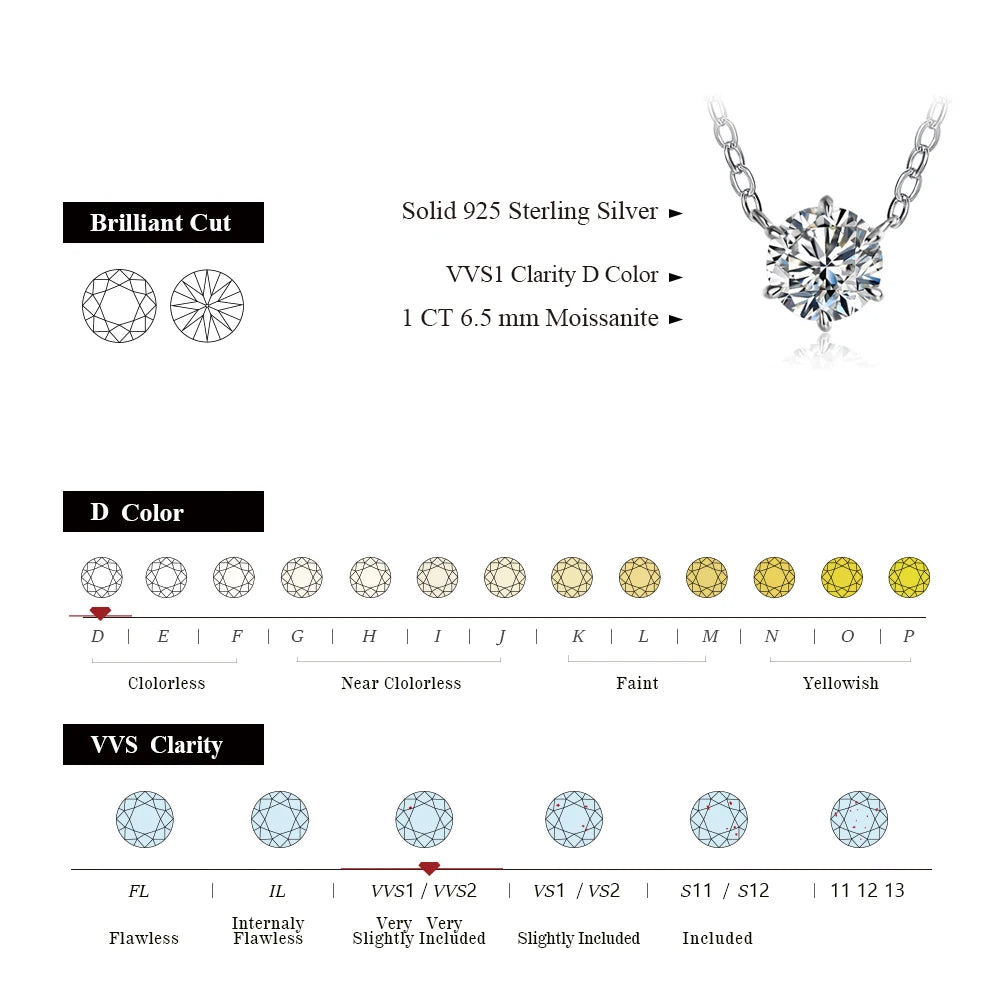925 Sterling Silver Moissanite Pendant Necklace