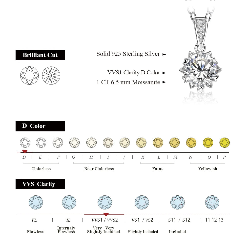 1 Carat Round Brilliant Cut D-Color Pendant Necklace