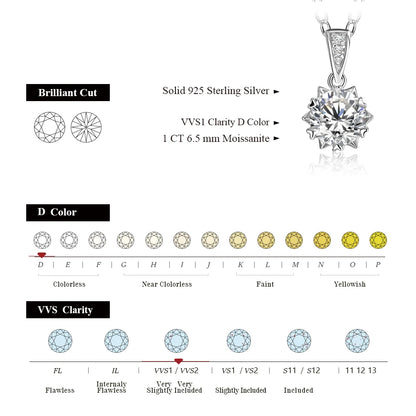 1 Carat Round Brilliant Cut D-Color Pendant Necklace