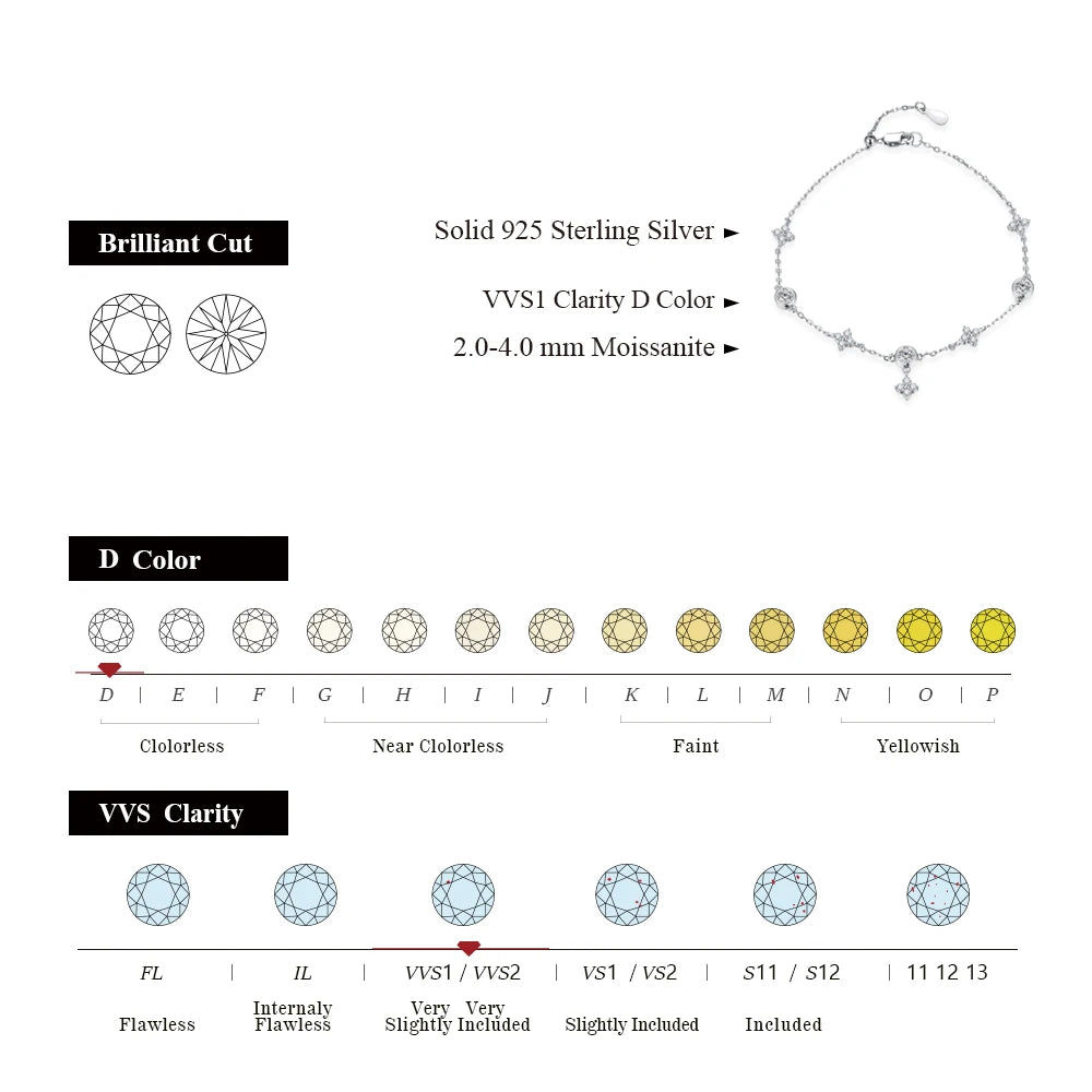 Classic Moissanite & Pearl Bracelet