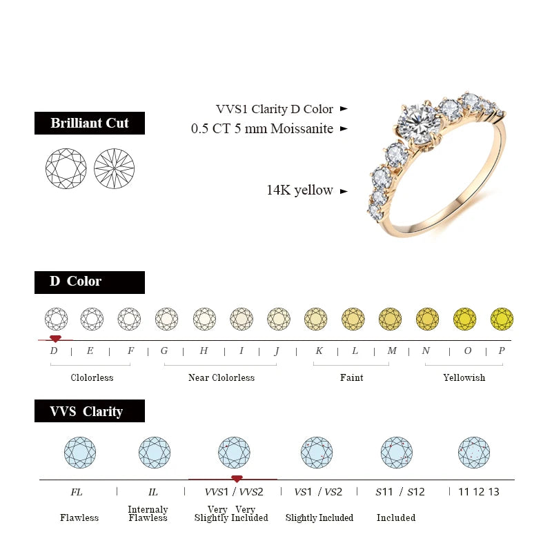 Solid 10K Round Cut Moissanite Ring