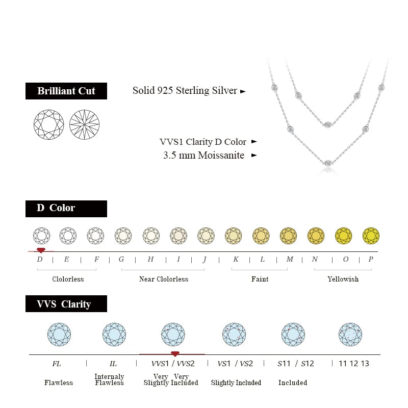 925 Sterling Silver Moissanite Necklace